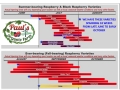 RASPBERRY Variety Ripening Schedule